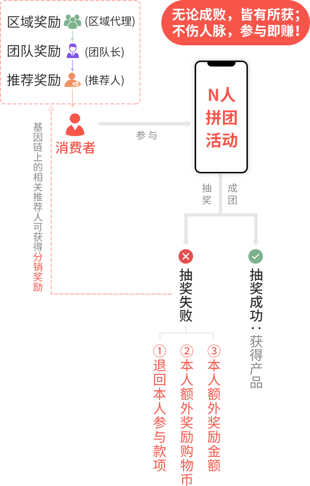 微三云拼商模式解决方案